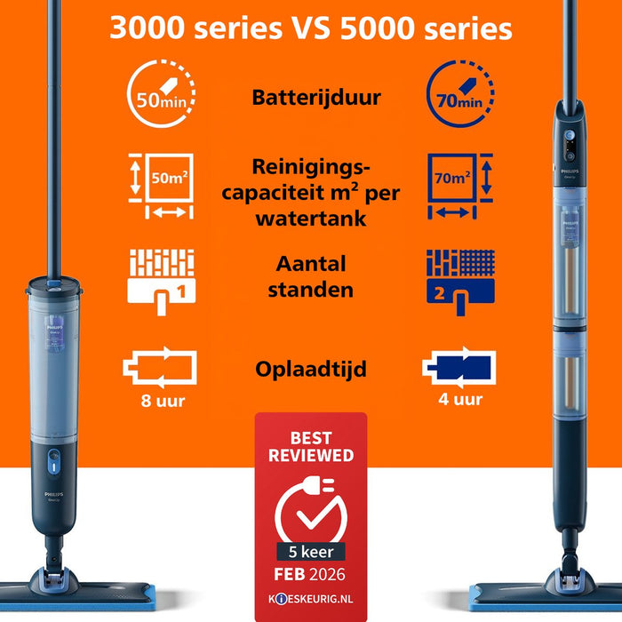 GRATIS Philips OneUp 5000 series